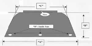 Radius Door Measurements